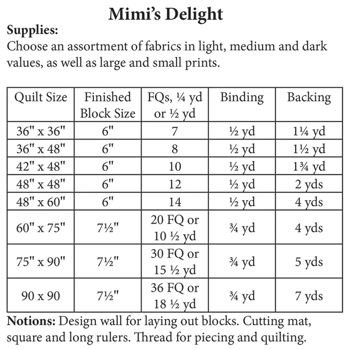 Mimi's Delight, Pattern